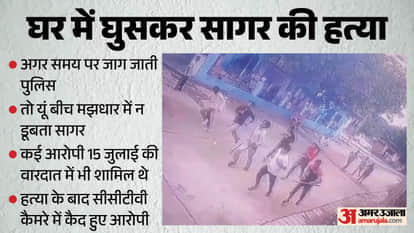 Sagar Murder Case