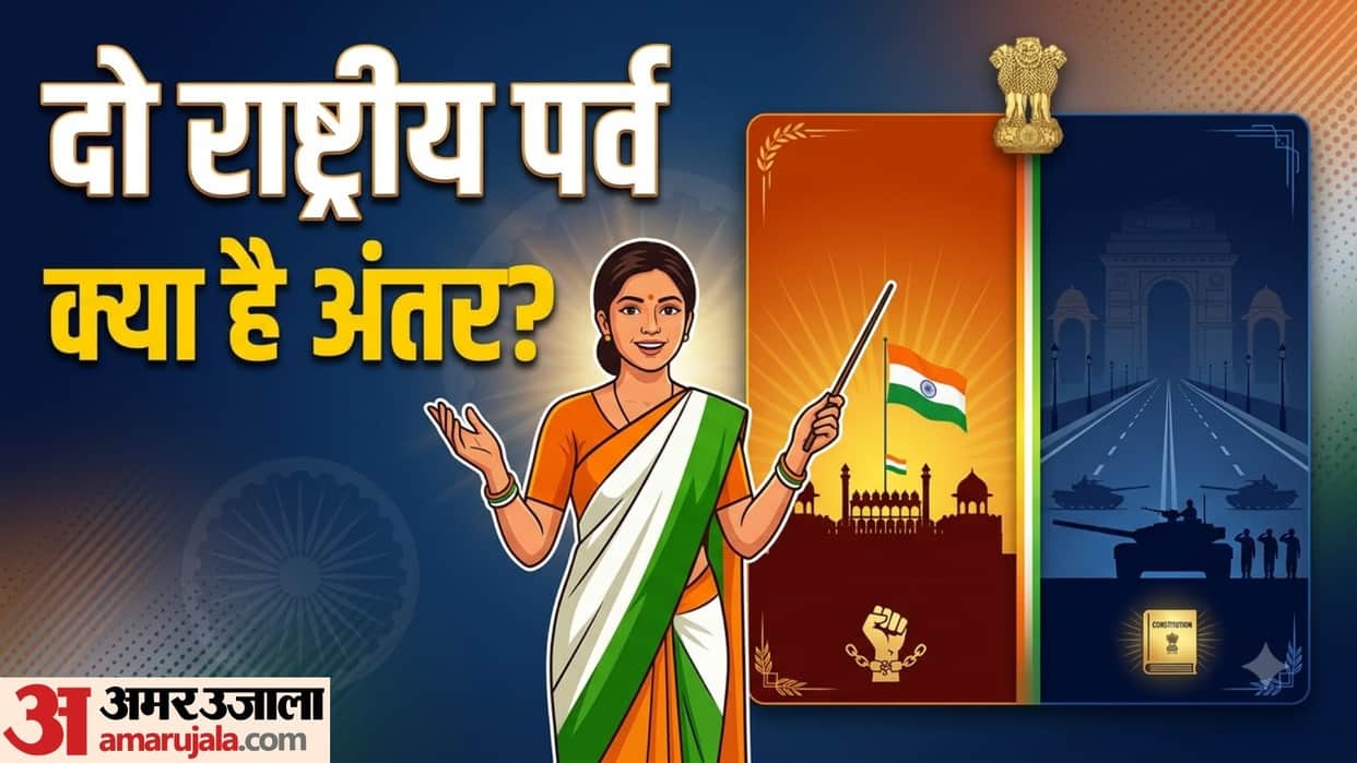difference between independence day and republic day in hindi