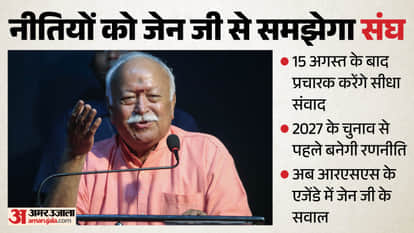 UP Big News Brij Bhushan speaks on the conspiracy to defeat Deepender Hooda; another husband murdered;