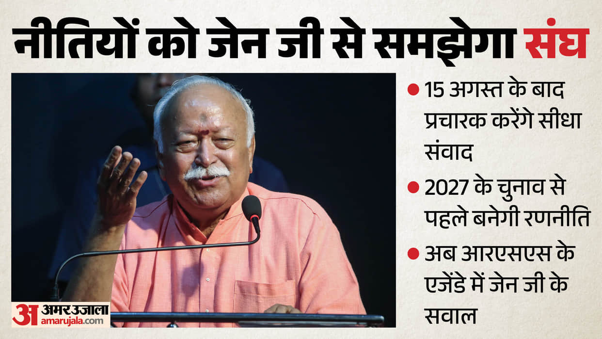 RSS to Engage with Gen Z After Independence Day to Understand Youth Concerns Details in Hindi