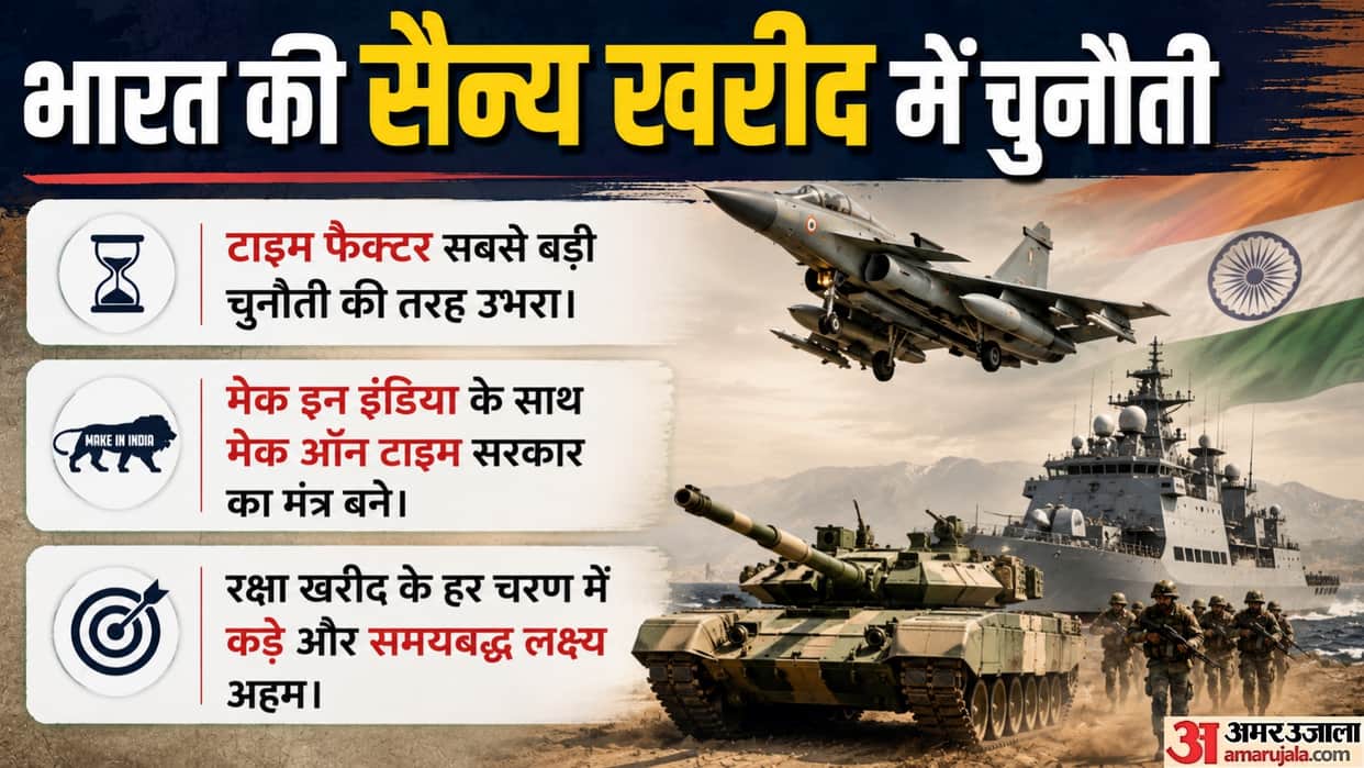 timelines critical in military modernisation defence acquisitions of India Govt policy Army officials version