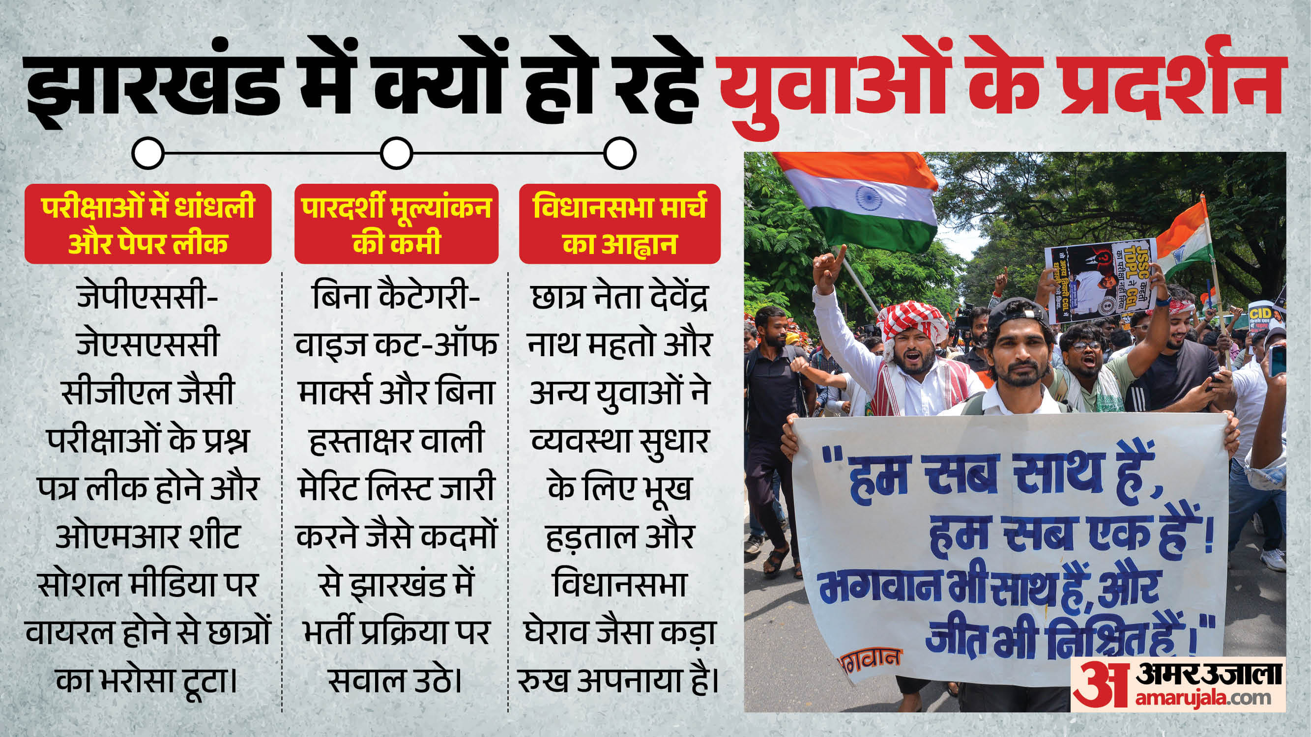 झारखंड में छात्रों का प्रदर्शन।