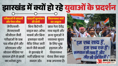 Jharkhand Student Protest Assembly Peaceful March CM Hemant Soren Rules for use of Police force Manual Supreme