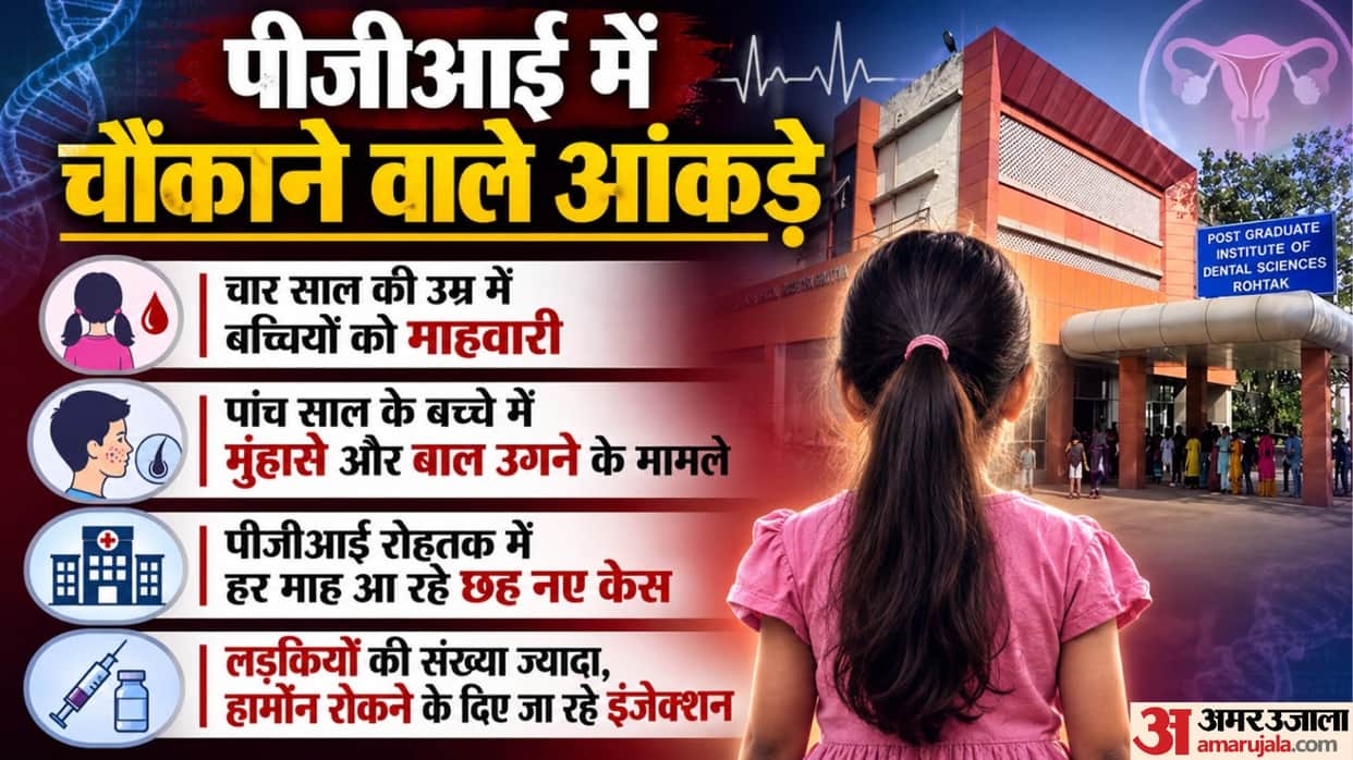 Menstruation in a four-year-old girl, acne in a five-year-old child Six new cases arriving at PGI every month