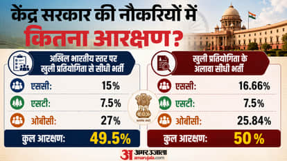 How Did the SC/ST Creamy Layer Demand Reach the Supreme Court? What Is the Government’s Stand?