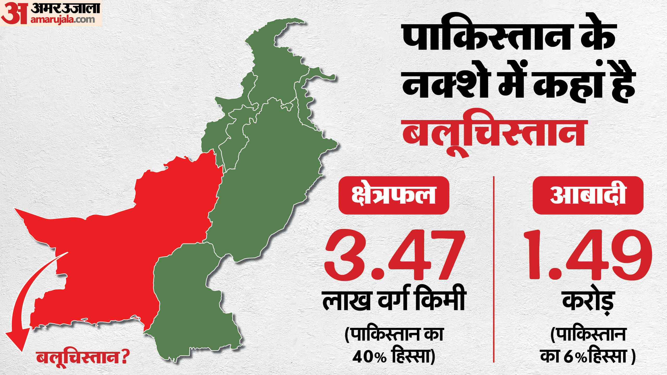 बलूचिस्तान।