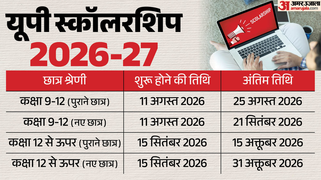 UP Scholarship 2026-27 Applications Begin Today for Class 9 to 12 Students