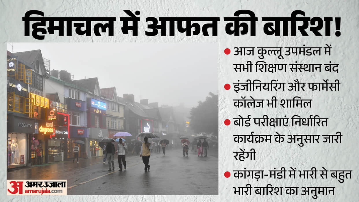 himachal weather kullu school college closed heavy rain alert 11 august 2026