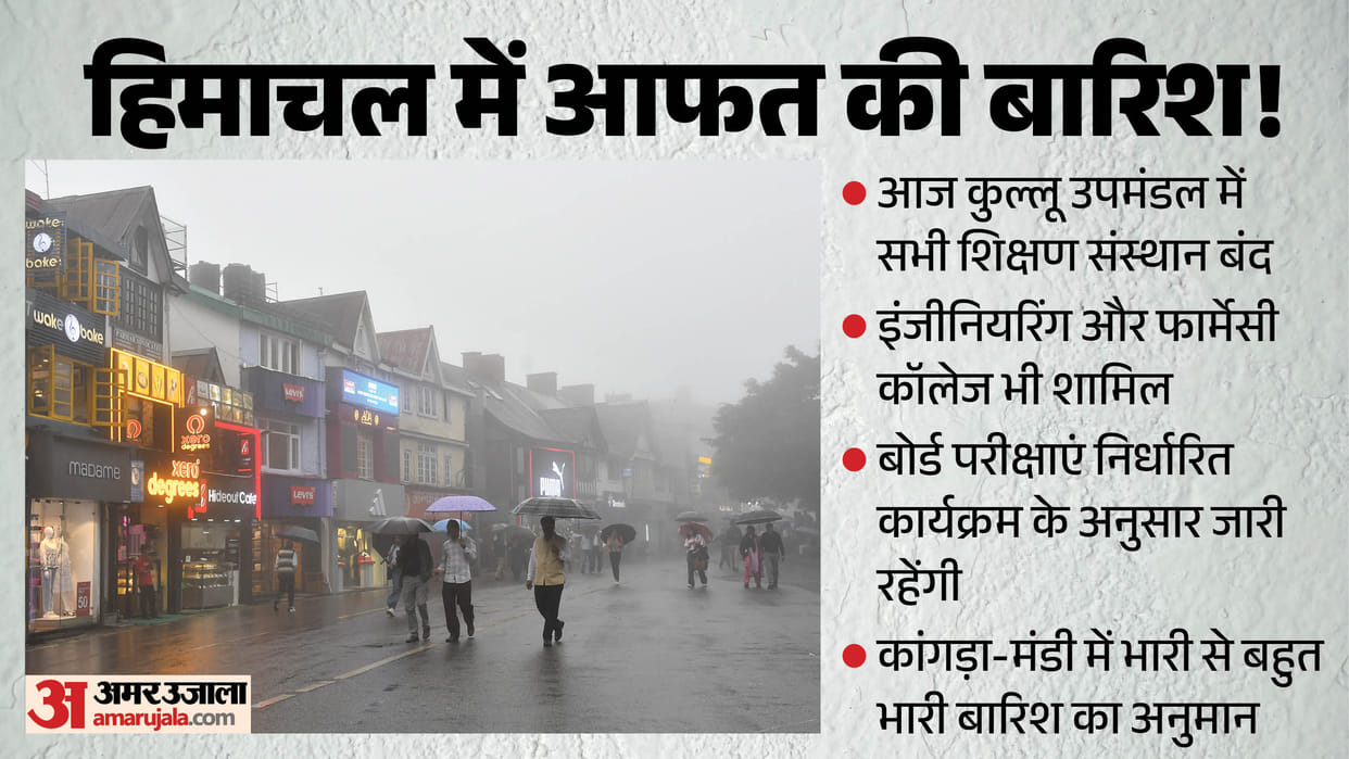himachal weather kullu school college closed heavy rain alert 11 august 2026