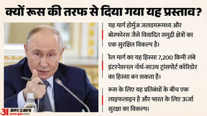 Russia-India Rail Link Proposal: Proposed Routes, Strategic Impact, and Key Benefits Explained