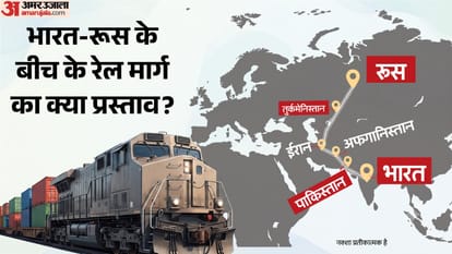 भारत-रूस के बीच प्रस्तावित रेल मार्ग।