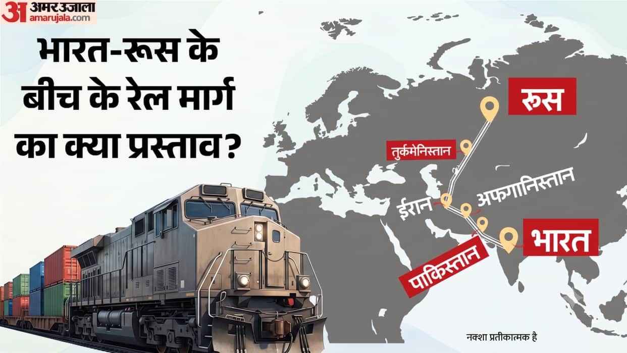 Russia-India Rail Link Proposal: Proposed Routes, Strategic Impact, and Key Benefits Explained