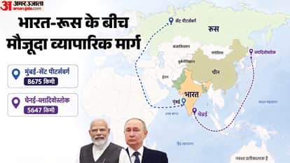 Russia-India Rail Link Proposal: Proposed Routes, Strategic Impact, and Key Benefits Explained