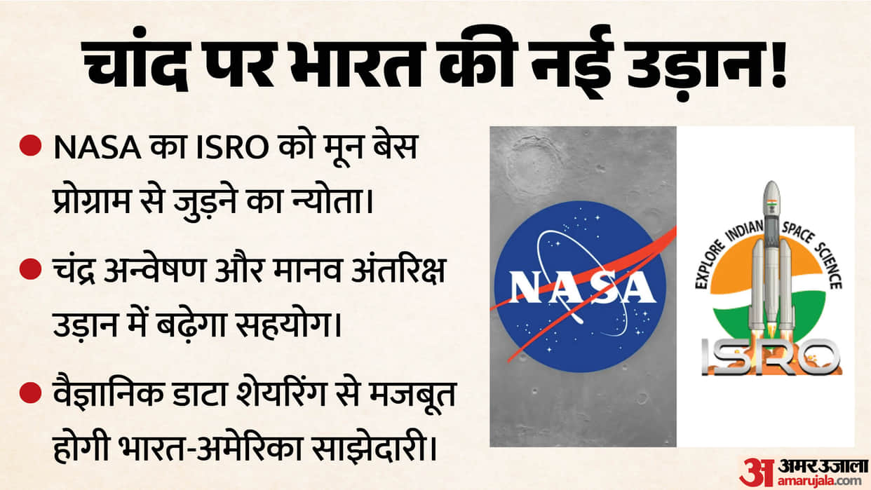 nasa invites isro to join moon base programme india us space cooperation