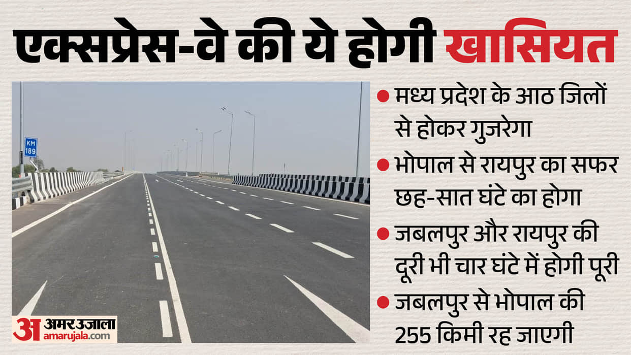 Travel to Chhattisgarh in Just 7 Hours New Expressway Passed Through Eight Districts of MP