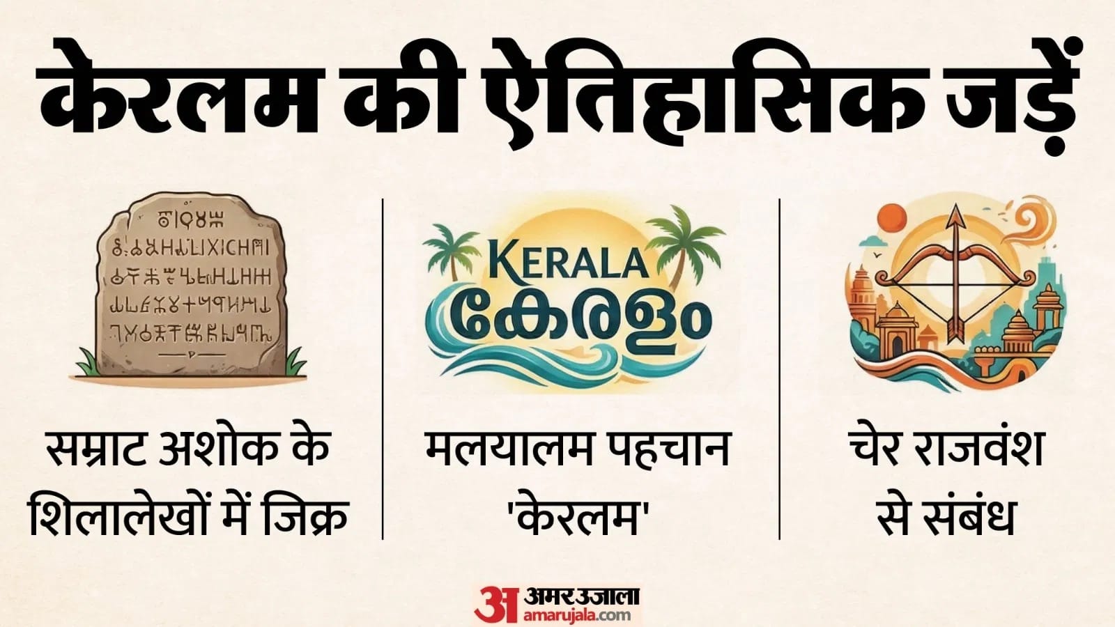 केरल से केरलम