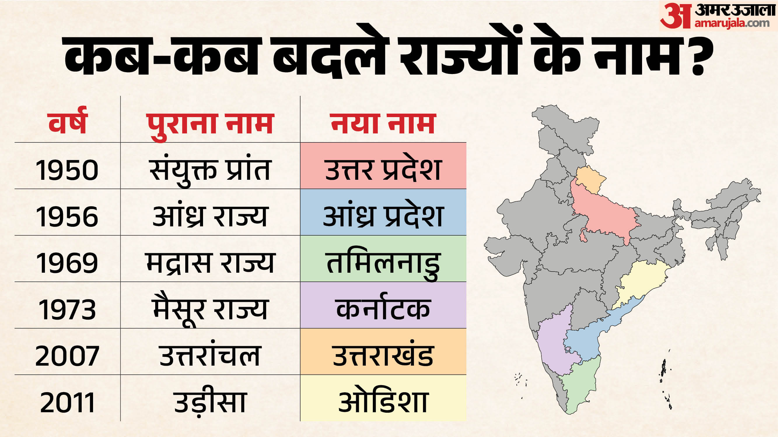 कैसे बदले राज्यों के नाम?