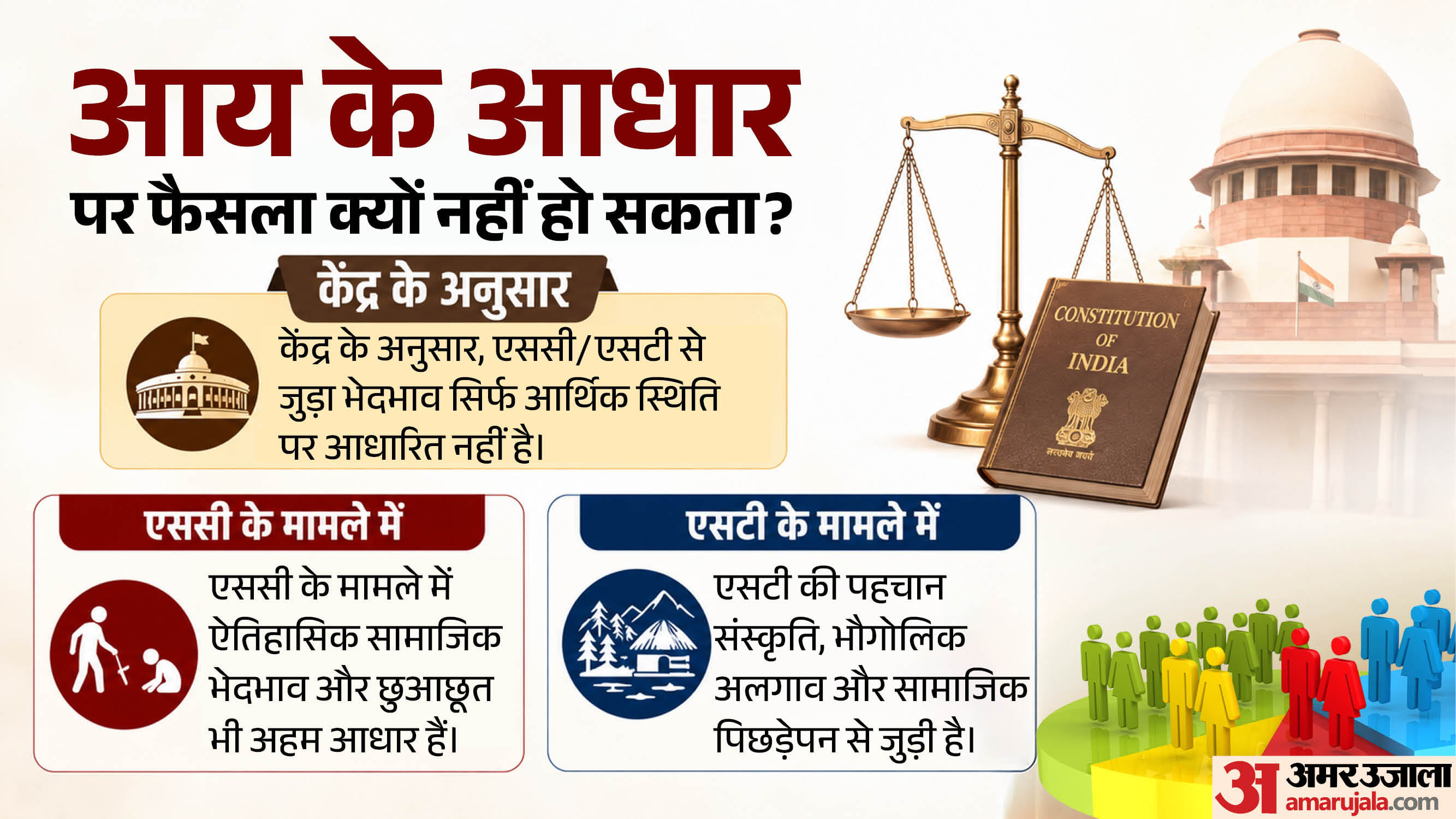 क्या है सरकार का तर्क?