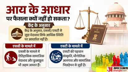 How Did the SC/ST Creamy Layer Demand Reach the Supreme Court? What Is the Government’s Stand?