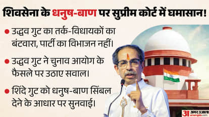 सुप्रीम कोर्ट