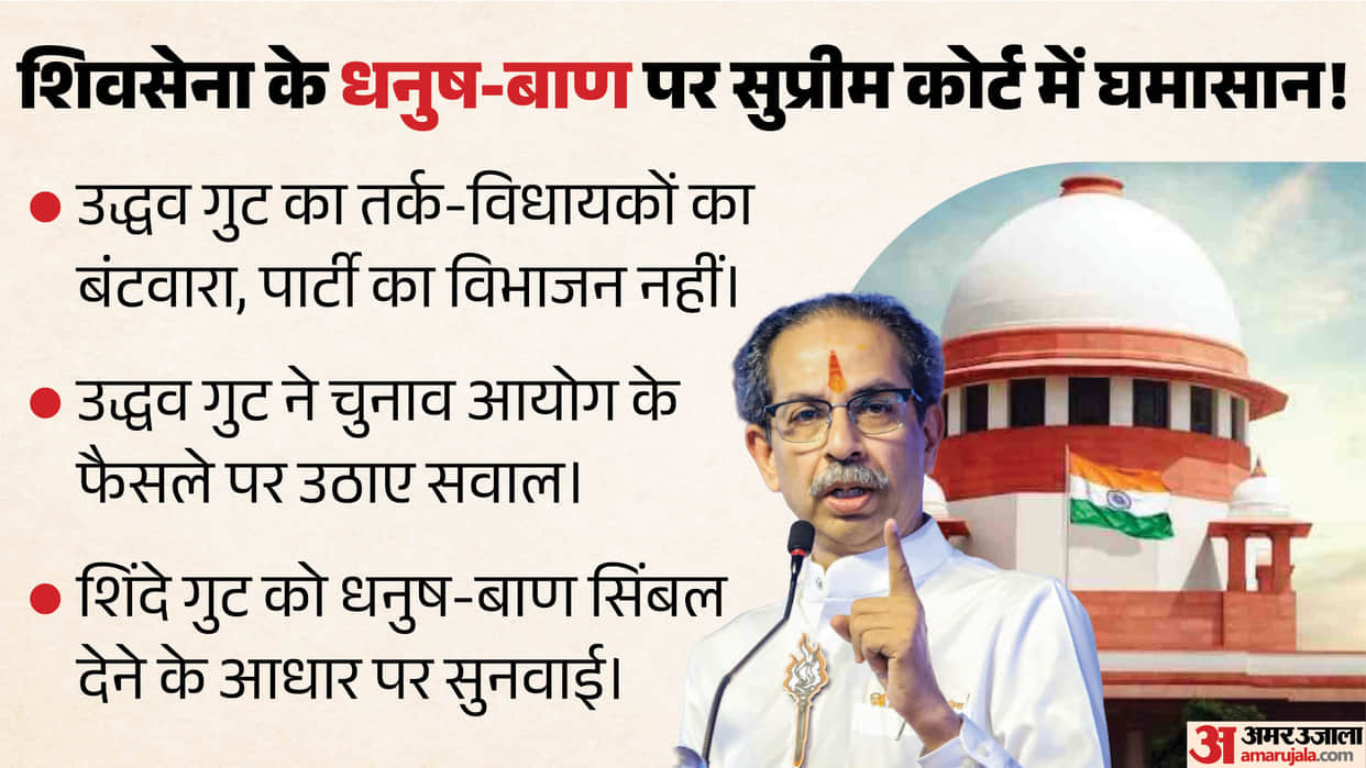 shiv sena dispute uddhav faction supreme court election commission bow arrow symbol