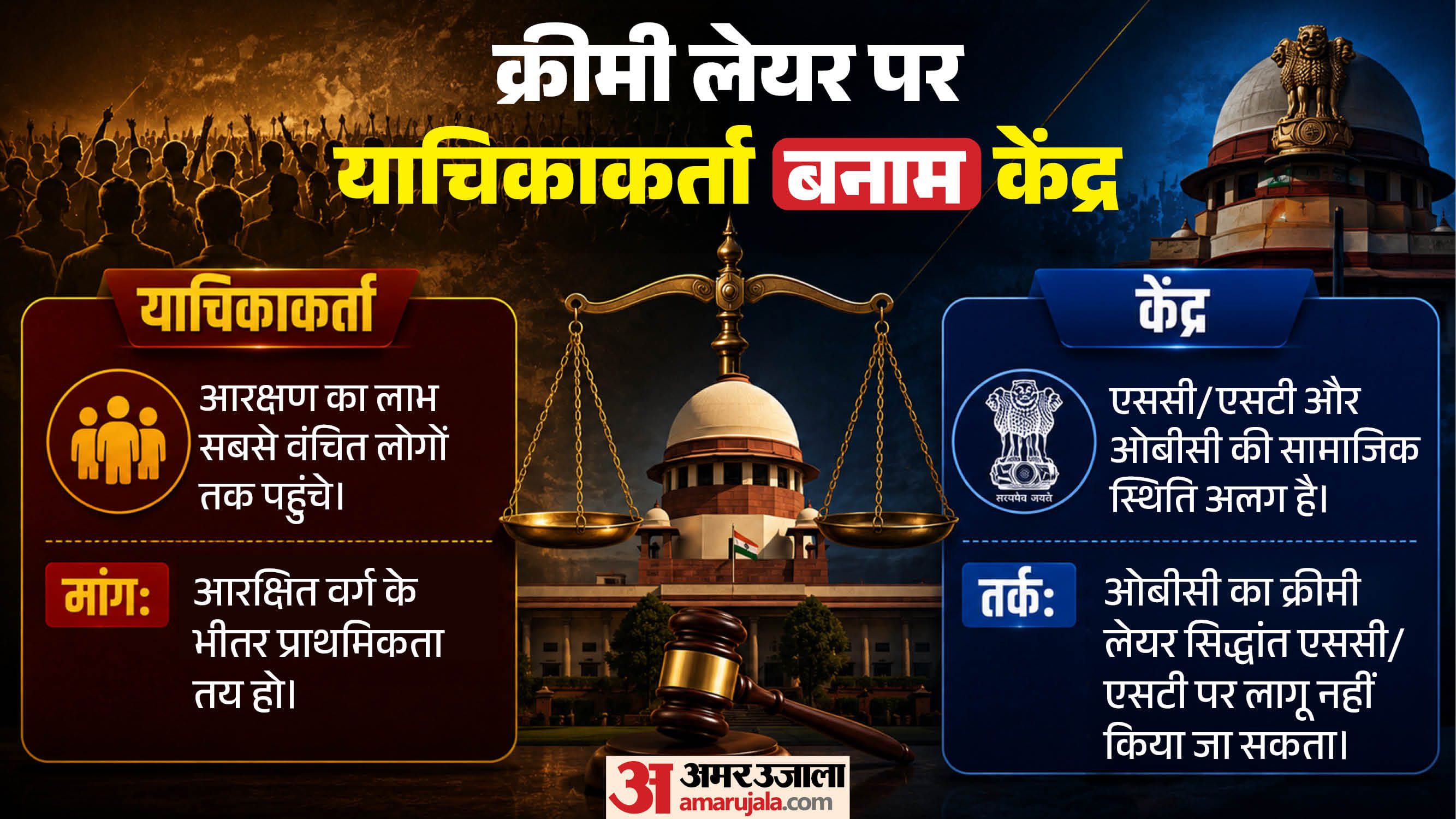 याचिकाकर्ता बनाम केंद्र