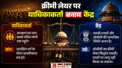 How Did the SC/ST Creamy Layer Demand Reach the Supreme Court? What Is the Government’s Stand?