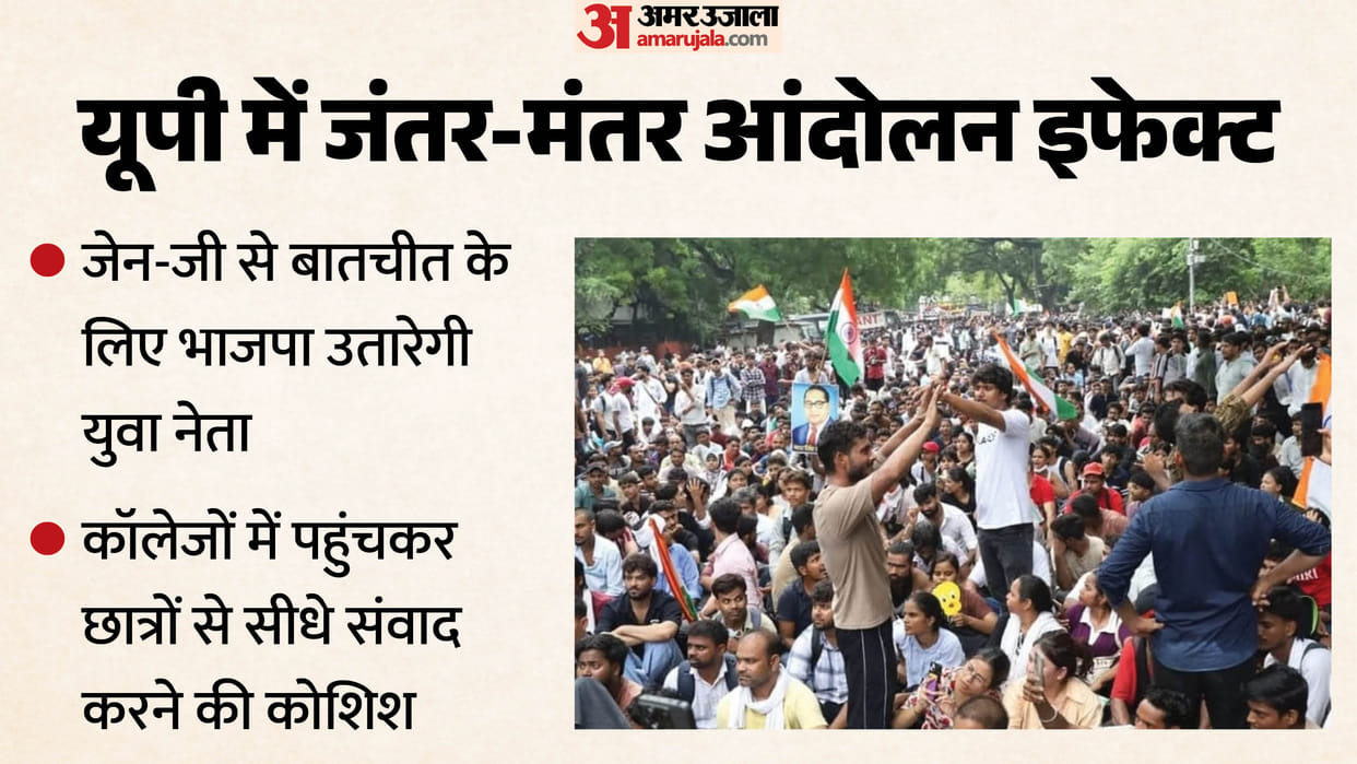 UP: BJP youth leaders will visit schools and colleges, trying to understand the problems of Gen-G.