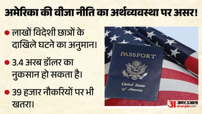 अमेरिका की वीजा नीति का असर