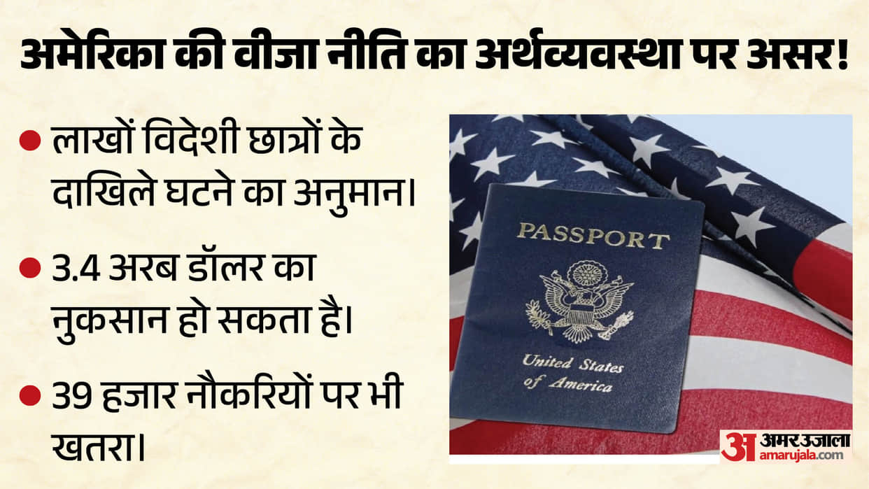 us strict visa policy international student enrolment fall 2026 report