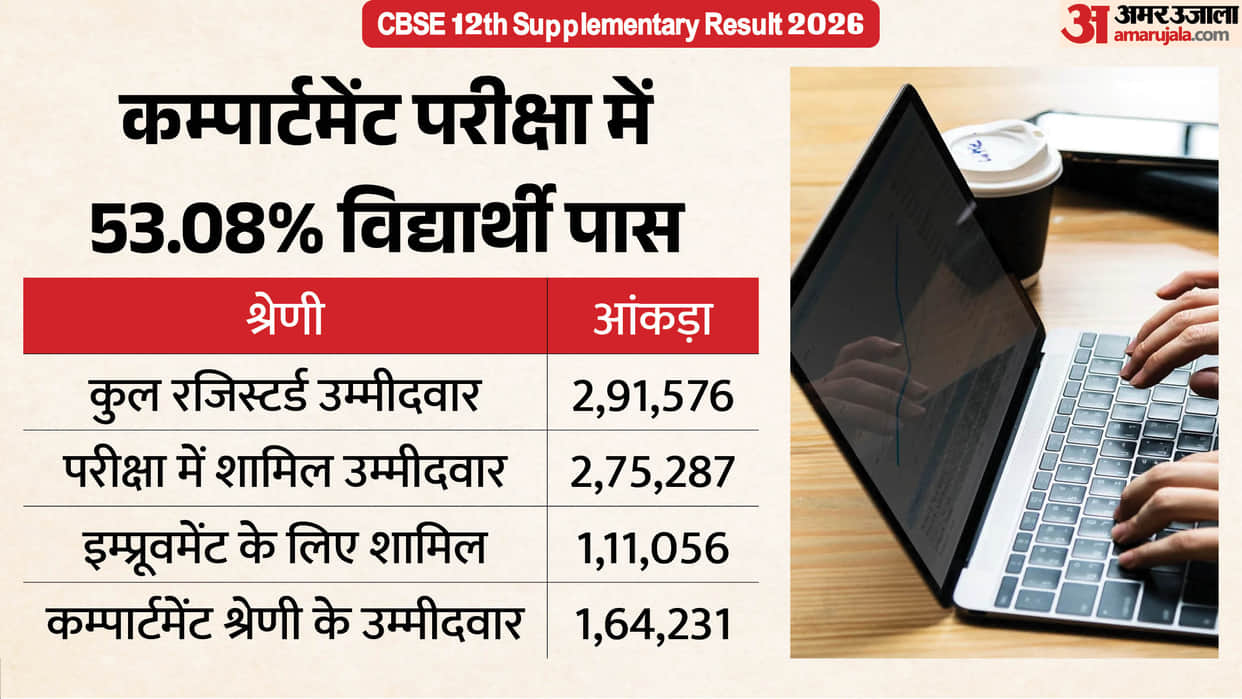 CBSE Class 12 Supplementary Result 2026 Declared, Check Scorecards on DigiLocker