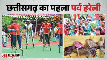 ग्रॉफिक्स: अमर उजाला डिजिटल