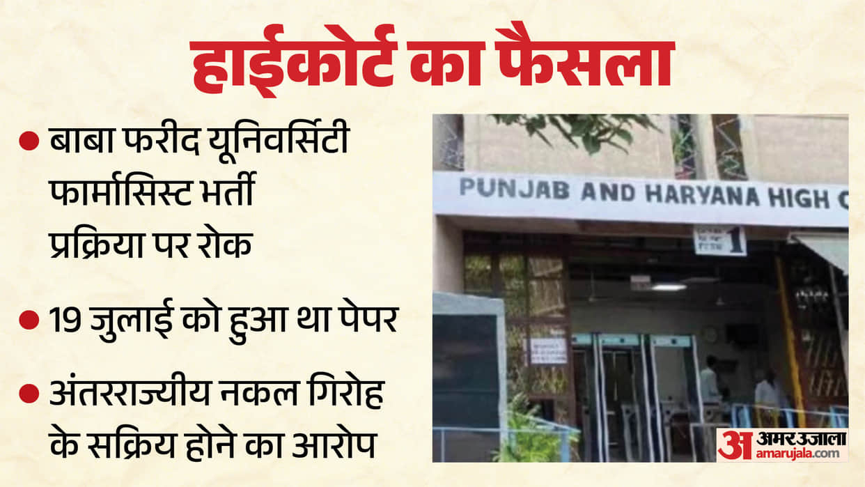 Punjab bans recruitment for pharmacist posts in Baba Farid University
