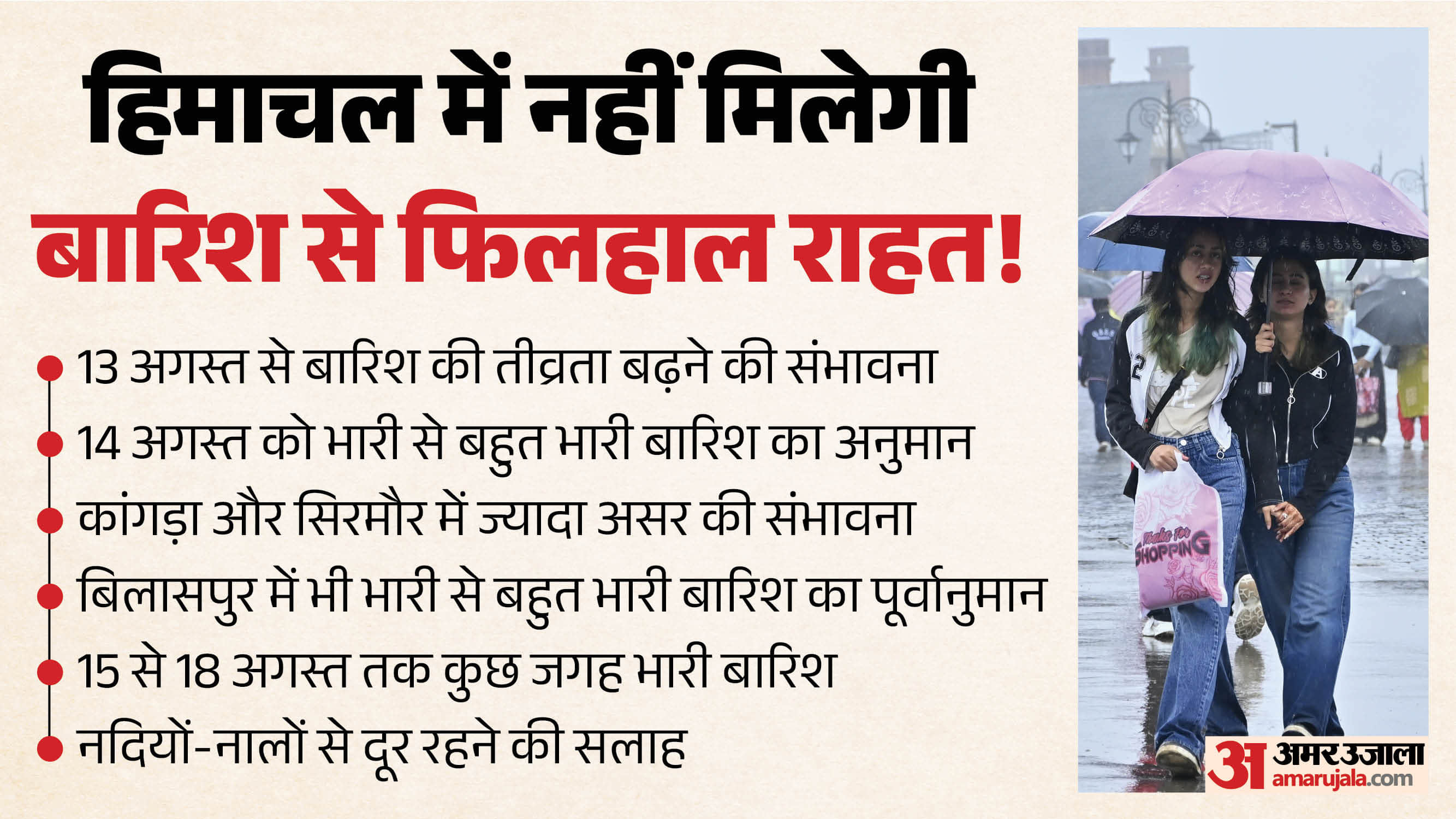 हिमाचल मौसम अपडेट।