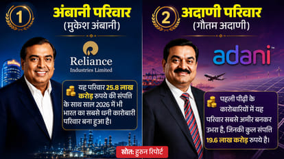 Ambanis Remain Richest Family, Adani Leads First-Generation Businesses: Hurun Report