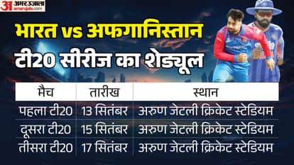 भारत बनाम अफगानिस्तान
