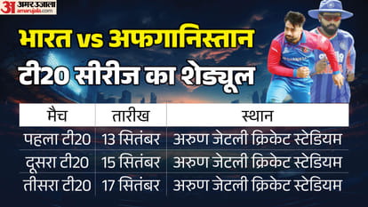 भारत बनाम अफगानिस्तान