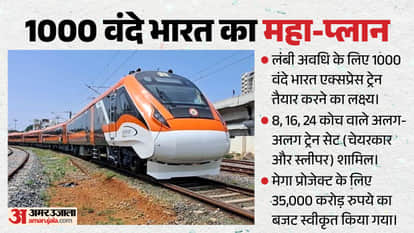 2700 करोड़ से पटरी पर उतरेंगी 27 नई वंदे भारत
