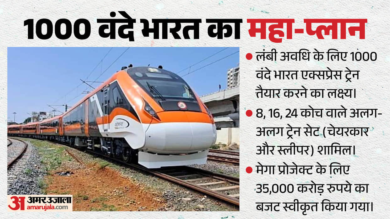 indian-railways-27-new-vande-bharat-trains-2700-crore-1000-train-mega-plan-indigenous super-train