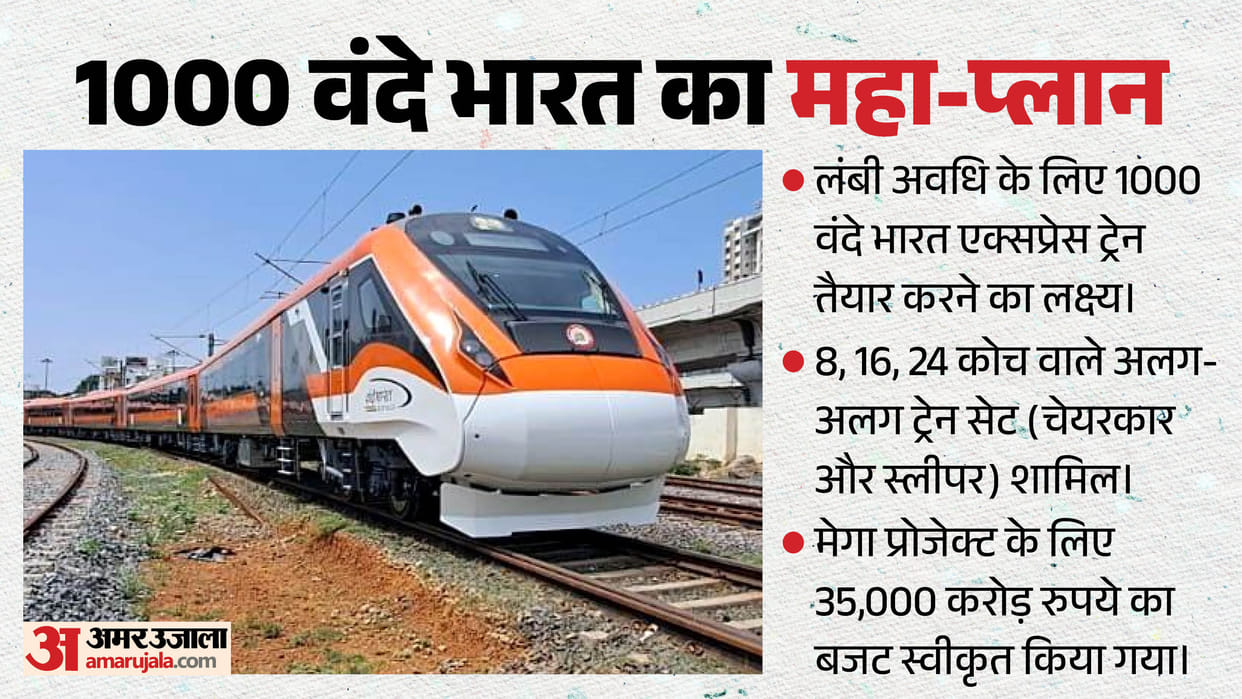 indian-railways-27-new-vande-bharat-trains-2700-crore-1000-train-mega-plan-indigenous super-train
