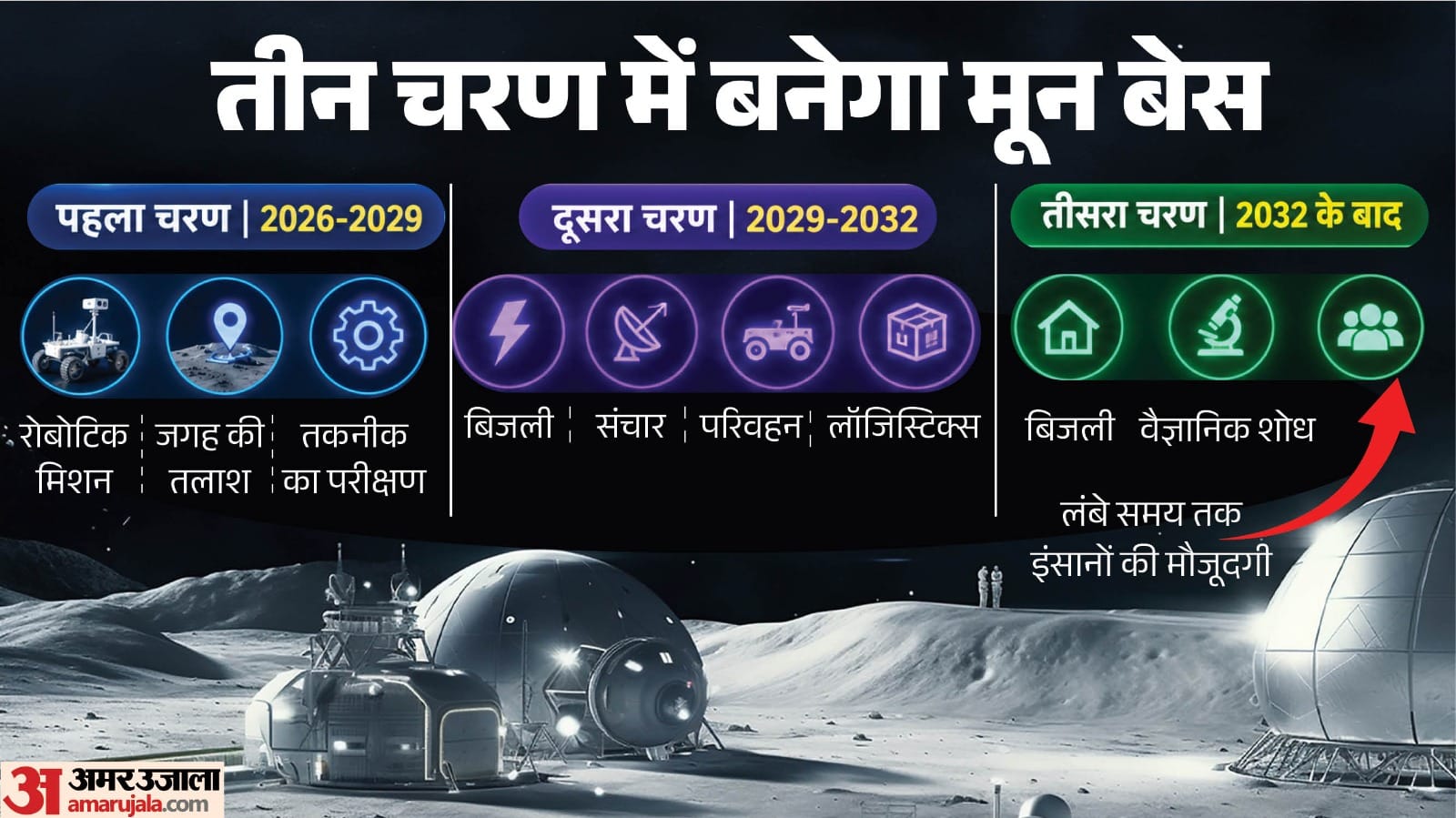 मून बेस कार्यक्रम