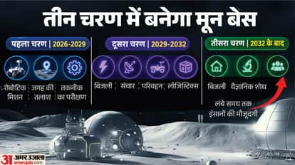 Why Did NASA Invite ISRO to Join the Moon Base Programme, and What’s the Plan?