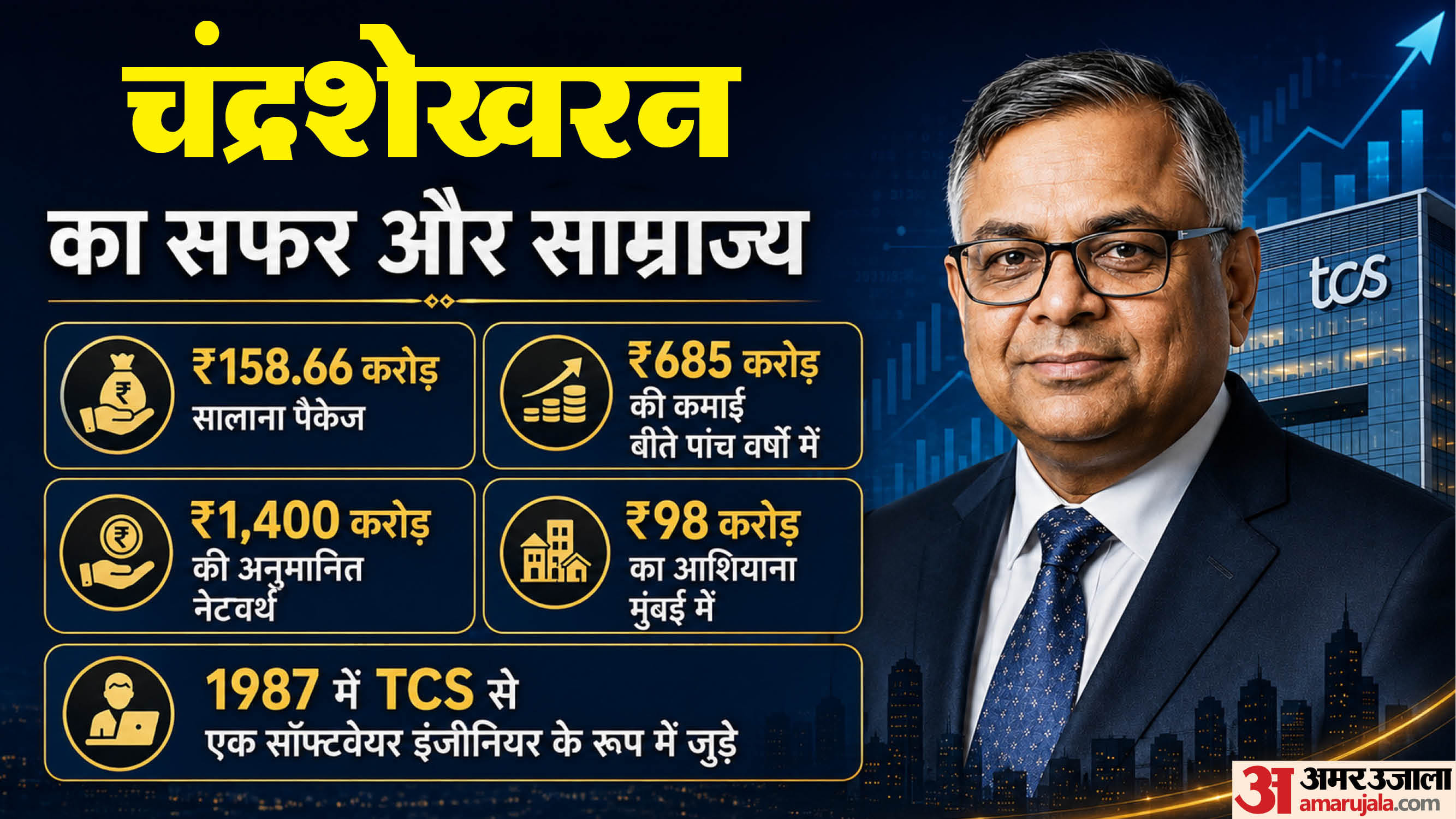 एन चंद्रशेखरन की नेटवर्थ।