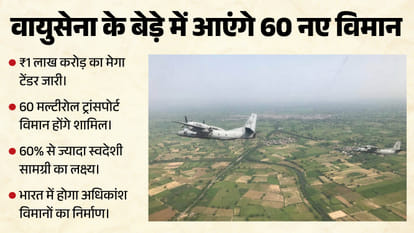 पुराने कार्गो विमानों की होगी छुट्टी?