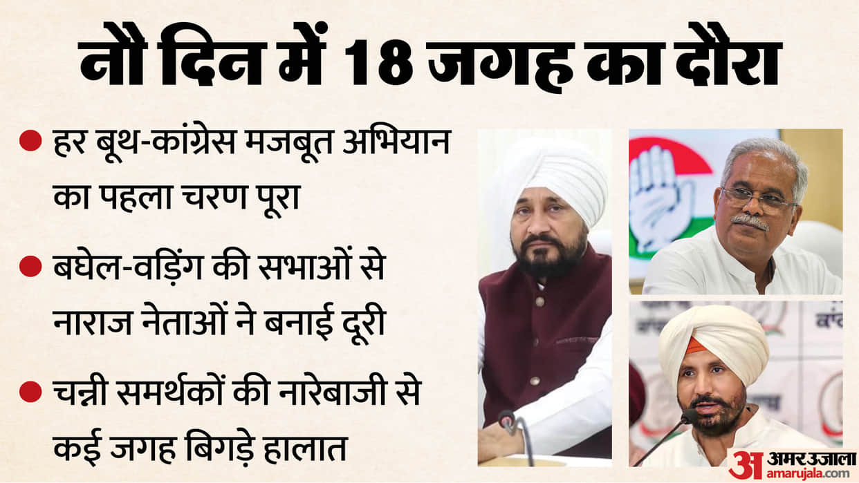 Punjab Congress Faces Growing Internal Rift Despite Statewide Campaign