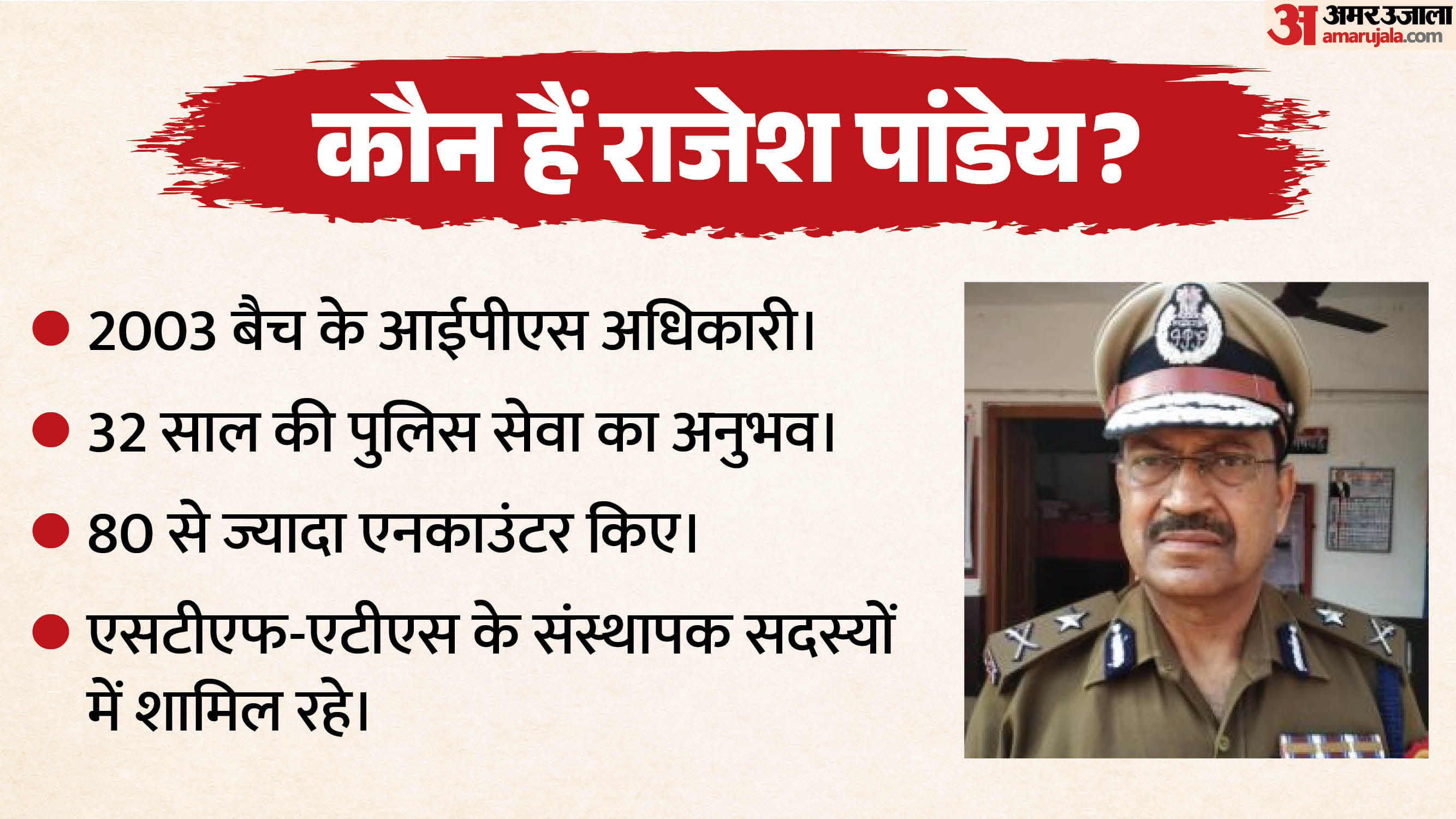 राजेश पांडेय