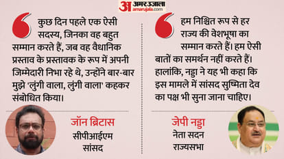 जॉन ब्रिटास ने की सभापति से शिकायत