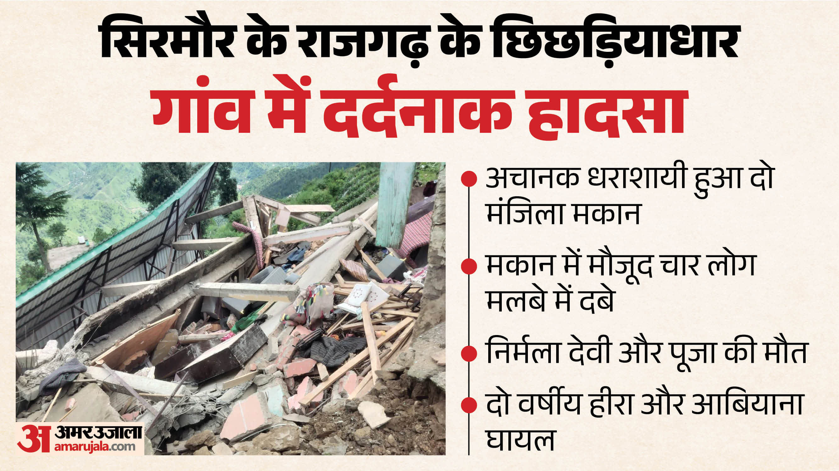 सिरमौर के राजगढ़ के छिछड़ियाधार गांव में दर्दनाक हादसा (फाइल फोटो)
