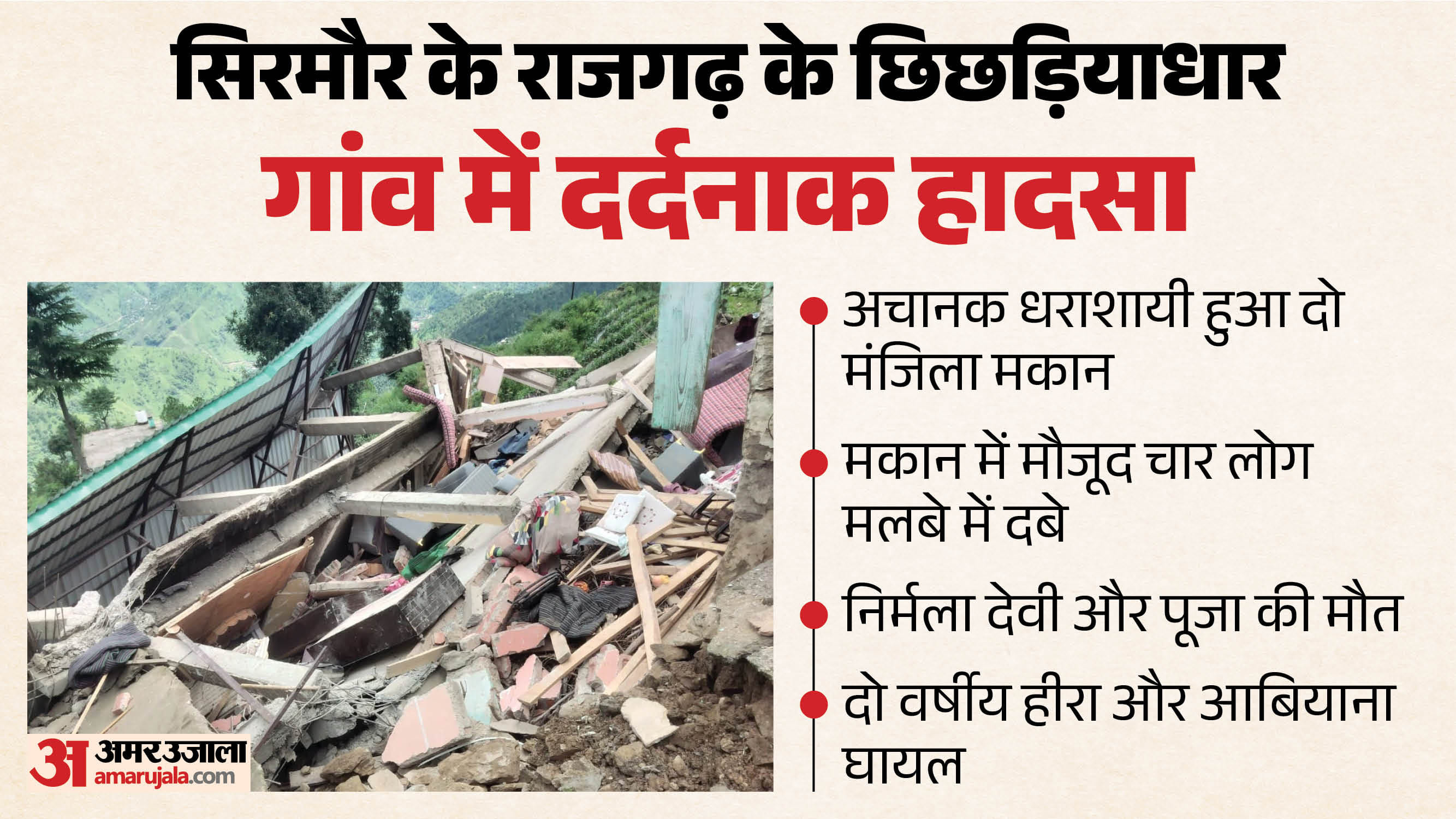 सिरमौर के राजगढ़ के छिछड़ियाधार गांव में दर्दनाक हादसा (फाइल फोटो)