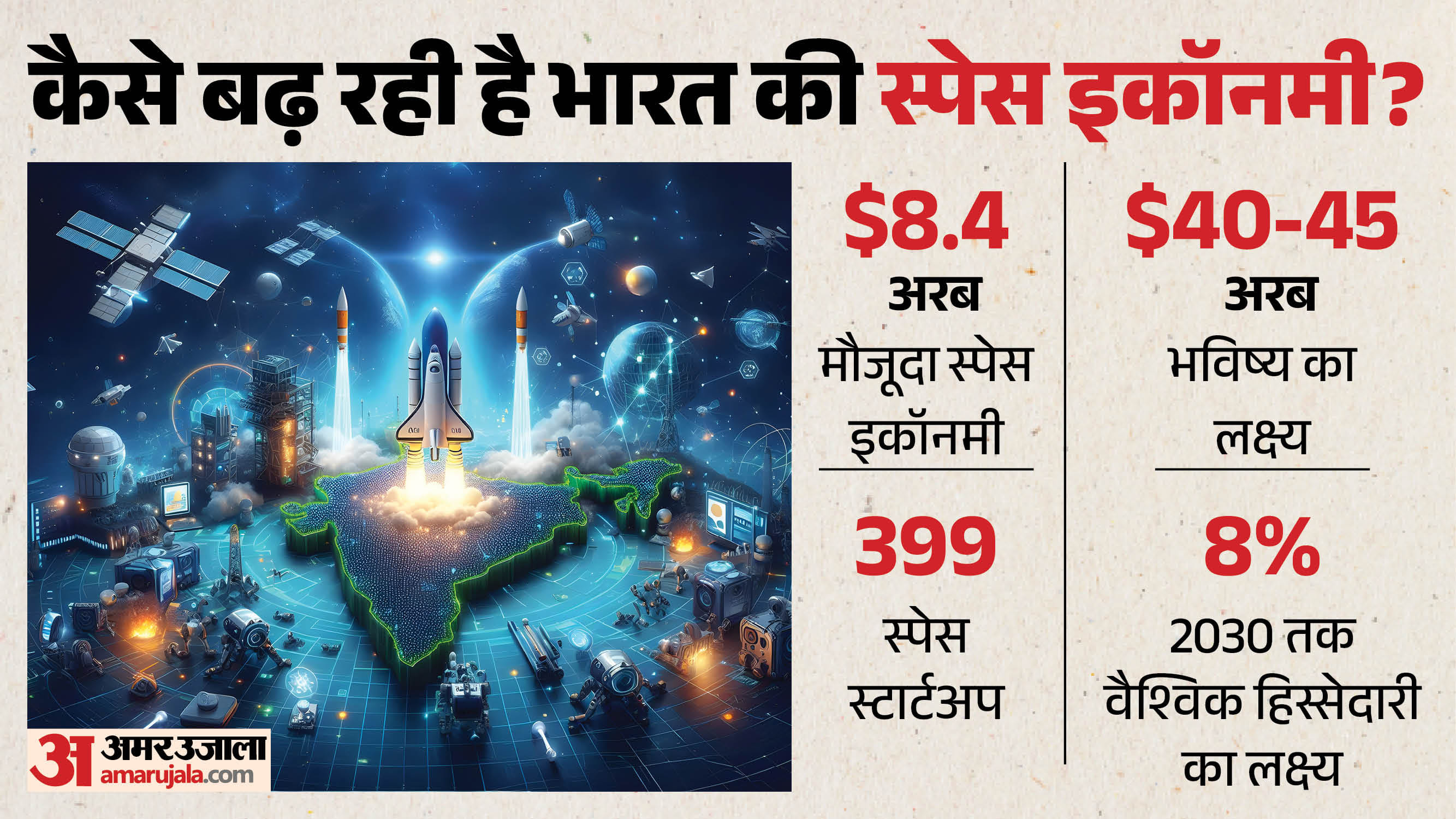 देश की स्पेस इकॉनमी